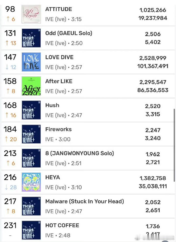 金秋天solo持续领先张元英柳智敏张元英solo成绩对比争议张元英solo成绩 