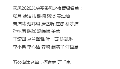 浪姐总决赛晋级名单乘风2026总决赛晋级名单《乘风2026》总决赛晋级名单！！！
