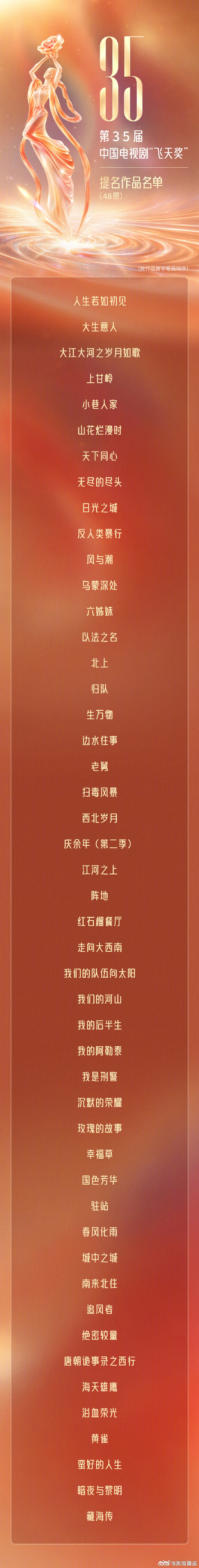 飞天奖入围作品名单飞天奖共48部电视剧入围  30日，第35届飞天奖提名发布会举