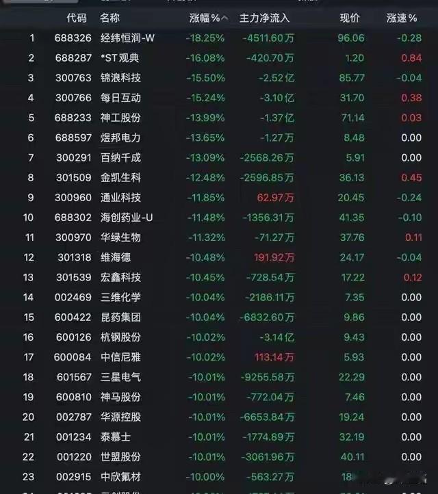 14万股民的血泪教训：当“老字号”变成“老赖”，谁在掏空你的钱包？

“一字跌停