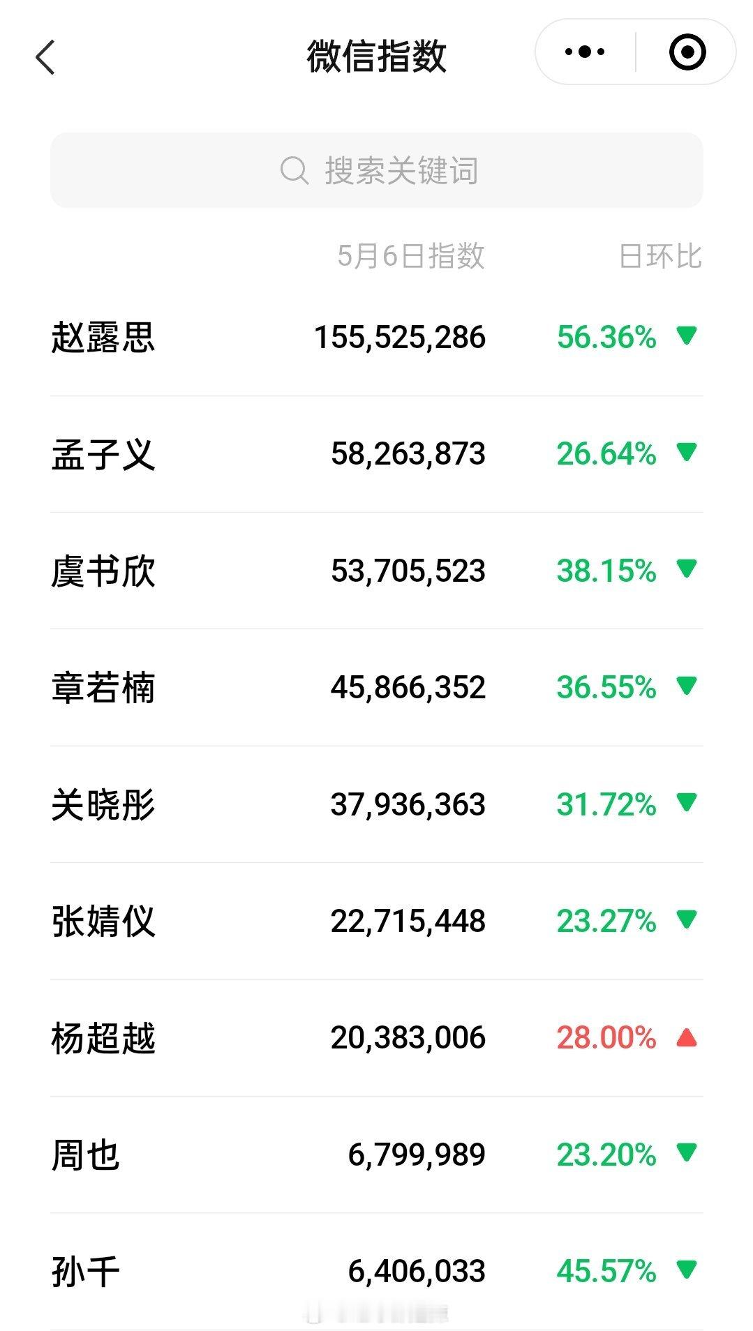 95花微指一览 ​​​