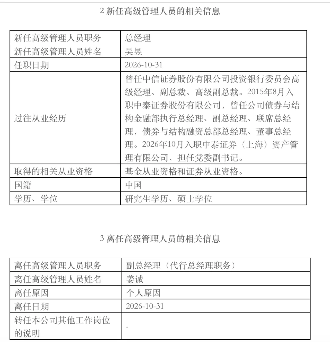 券商资管百亿基金经理，任职有变