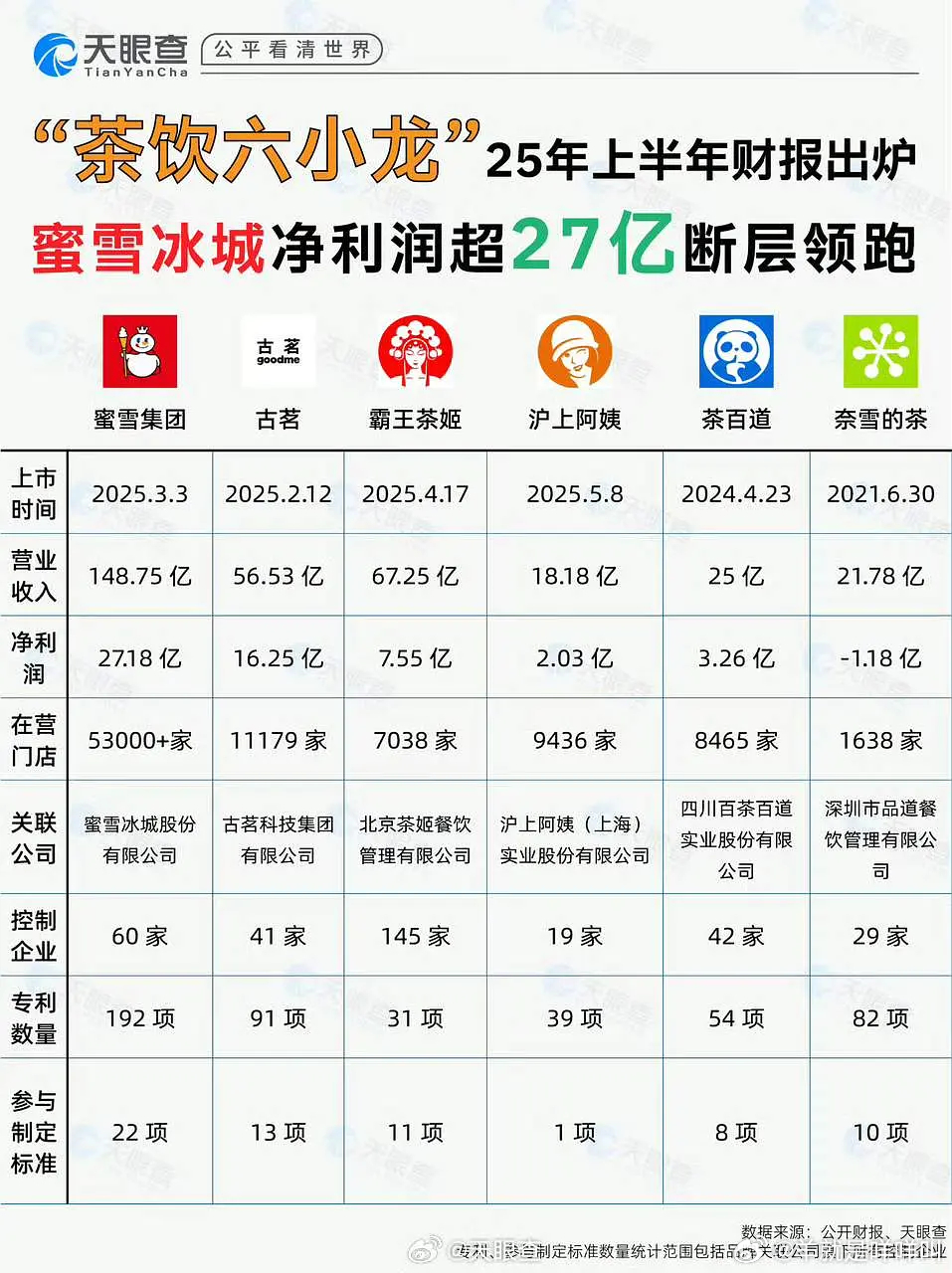 雪王登顶 ​​​