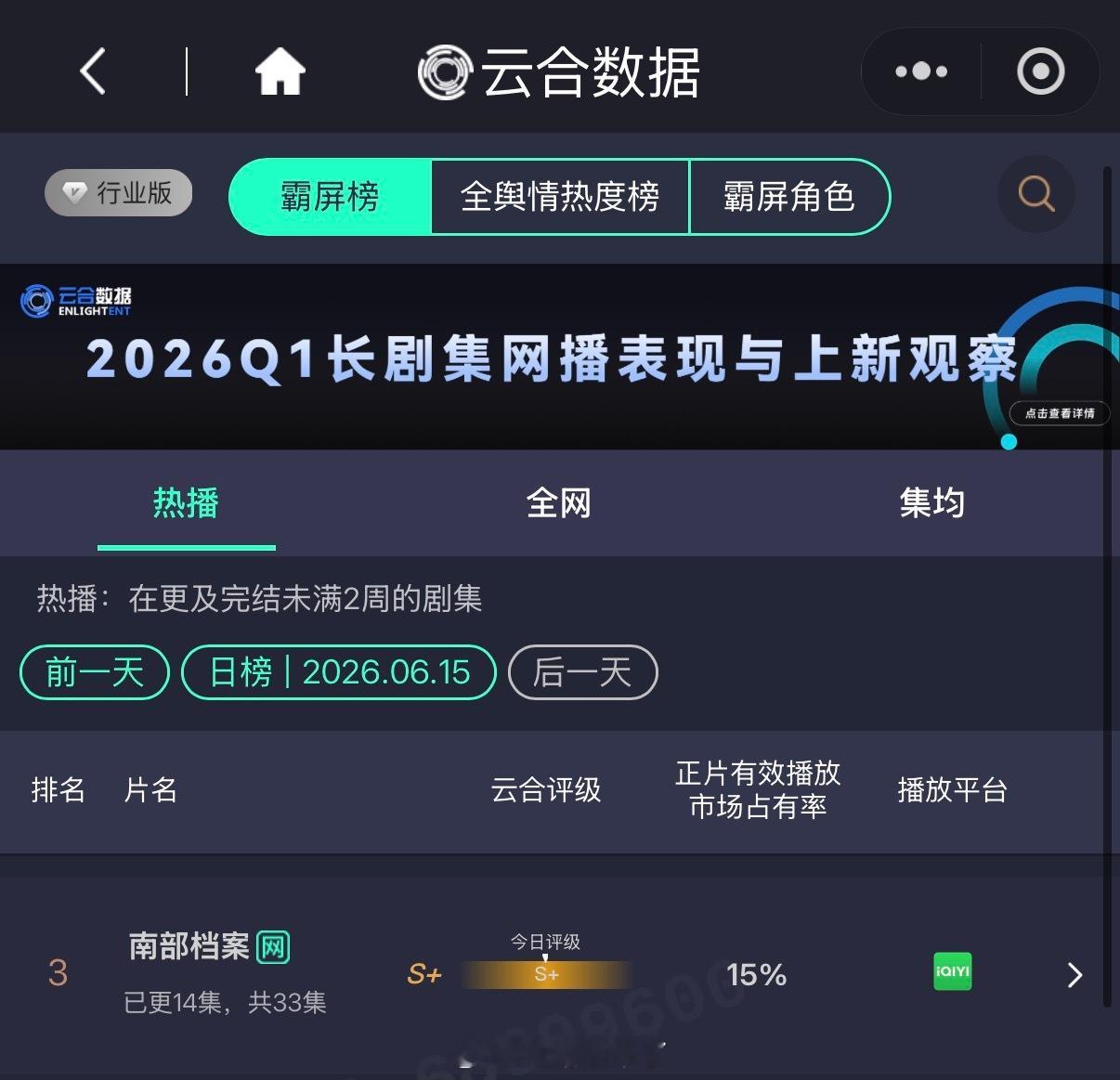 张新成丁禹兮《南部档案》今日云合15%，一直稳稳上涨 