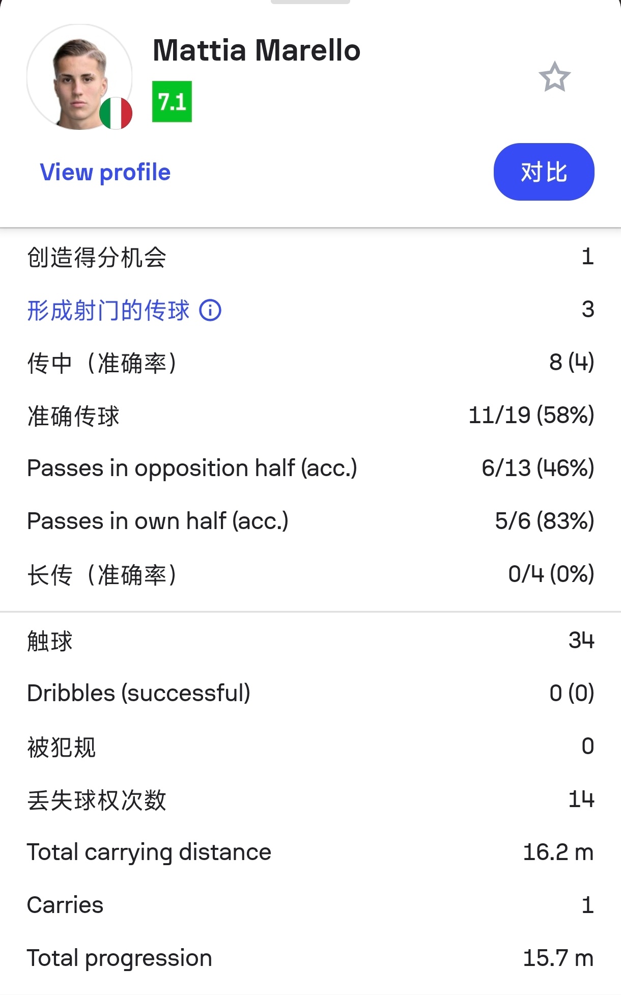u19欧青赛 意大利U19 0-0 克罗地亚U19。利贝拉利受伤病困扰表现一般，