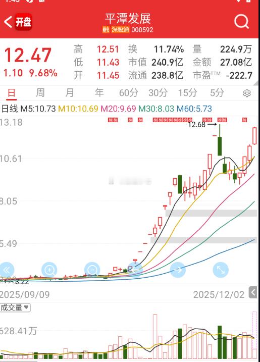 数据比较差，抱团继续 
