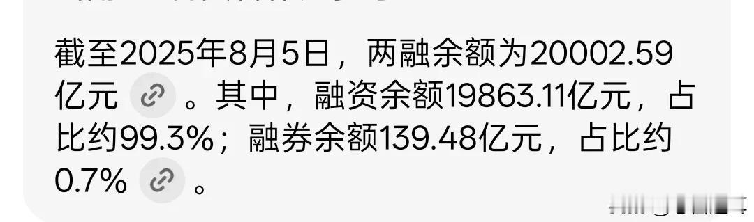 两融余额突破2万亿，对接下来的市场有何影响

截至2025年8月5日，两融余额为