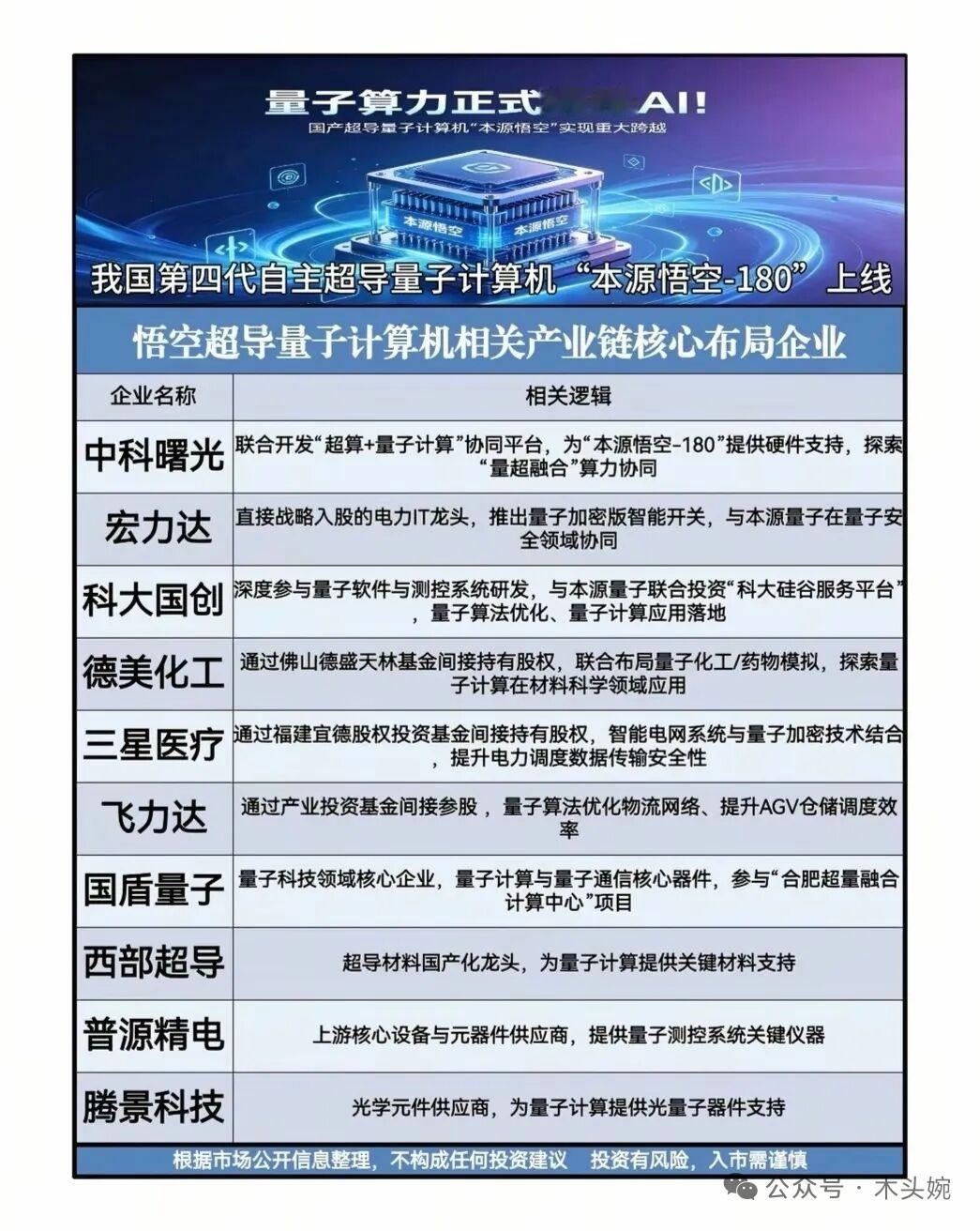 周末重磅利好！量子+AI+新基建三大赛道同时爆发，这些标的直接躺赢？
周末利好消