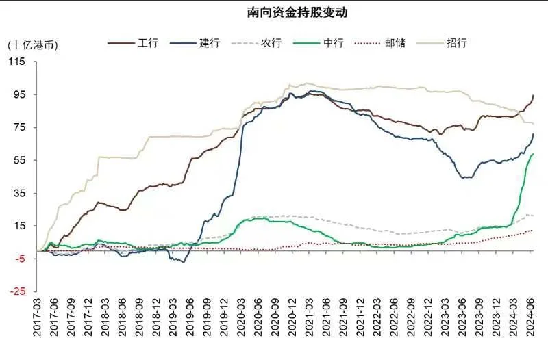 核心资产、跨过香江、自己定价 这一次终于做到了 四大行和其他银行的区别...