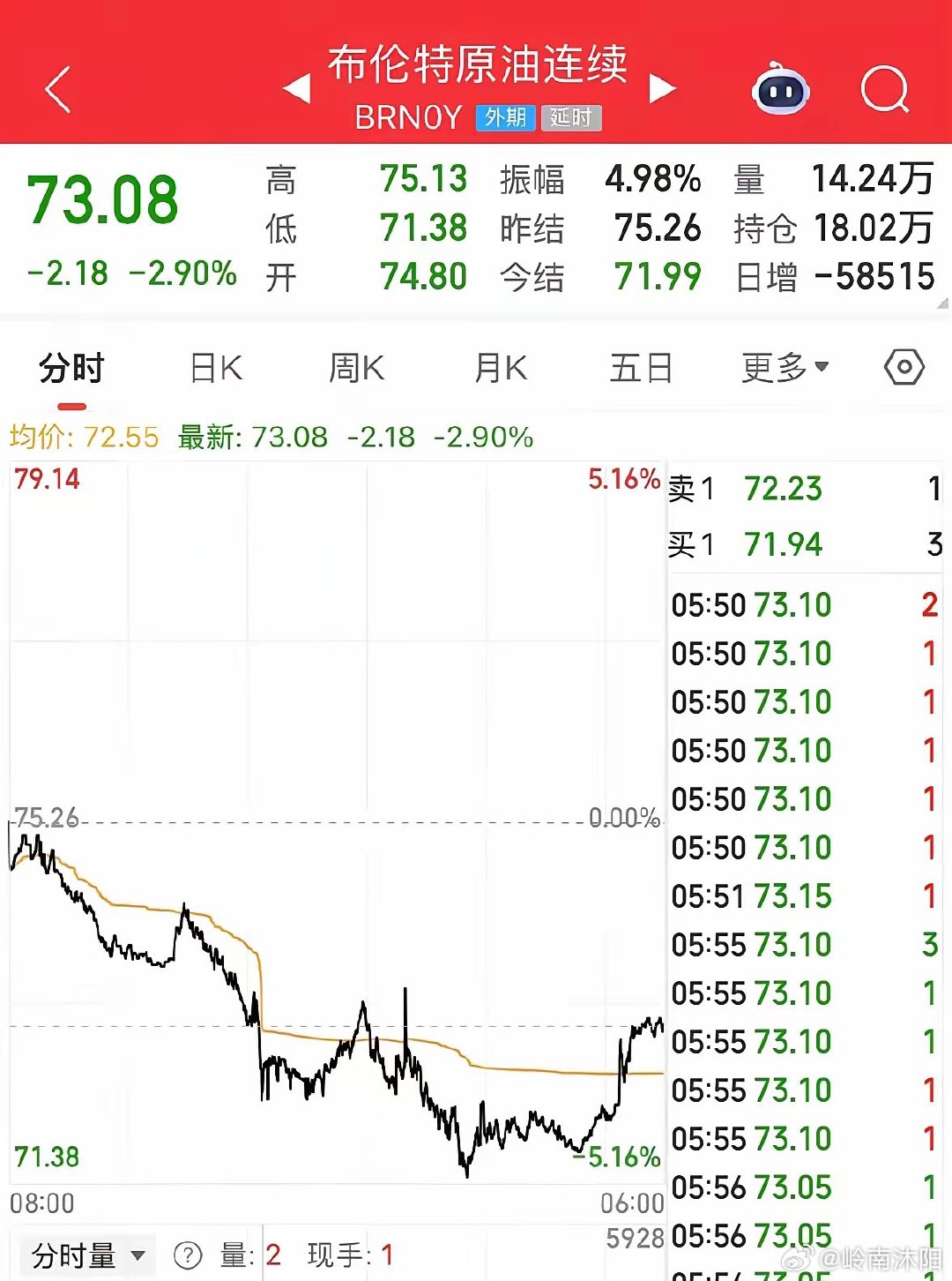 一旦数值回落至70关口之下，后续相关数据指标便会大幅跳水，届时沃什与特朗普也将掌