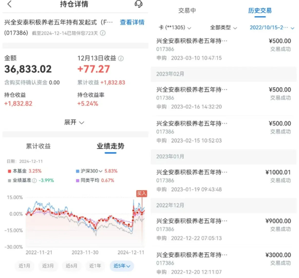 我的养老基金挣钱了！