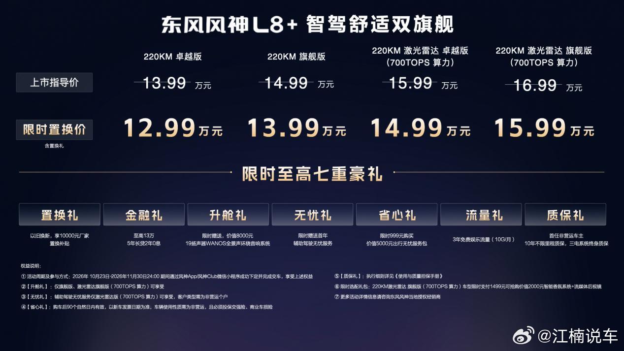 10月30日，2026武汉国际车展开幕，东风风神L8+湖北大区正式上市，限时置换