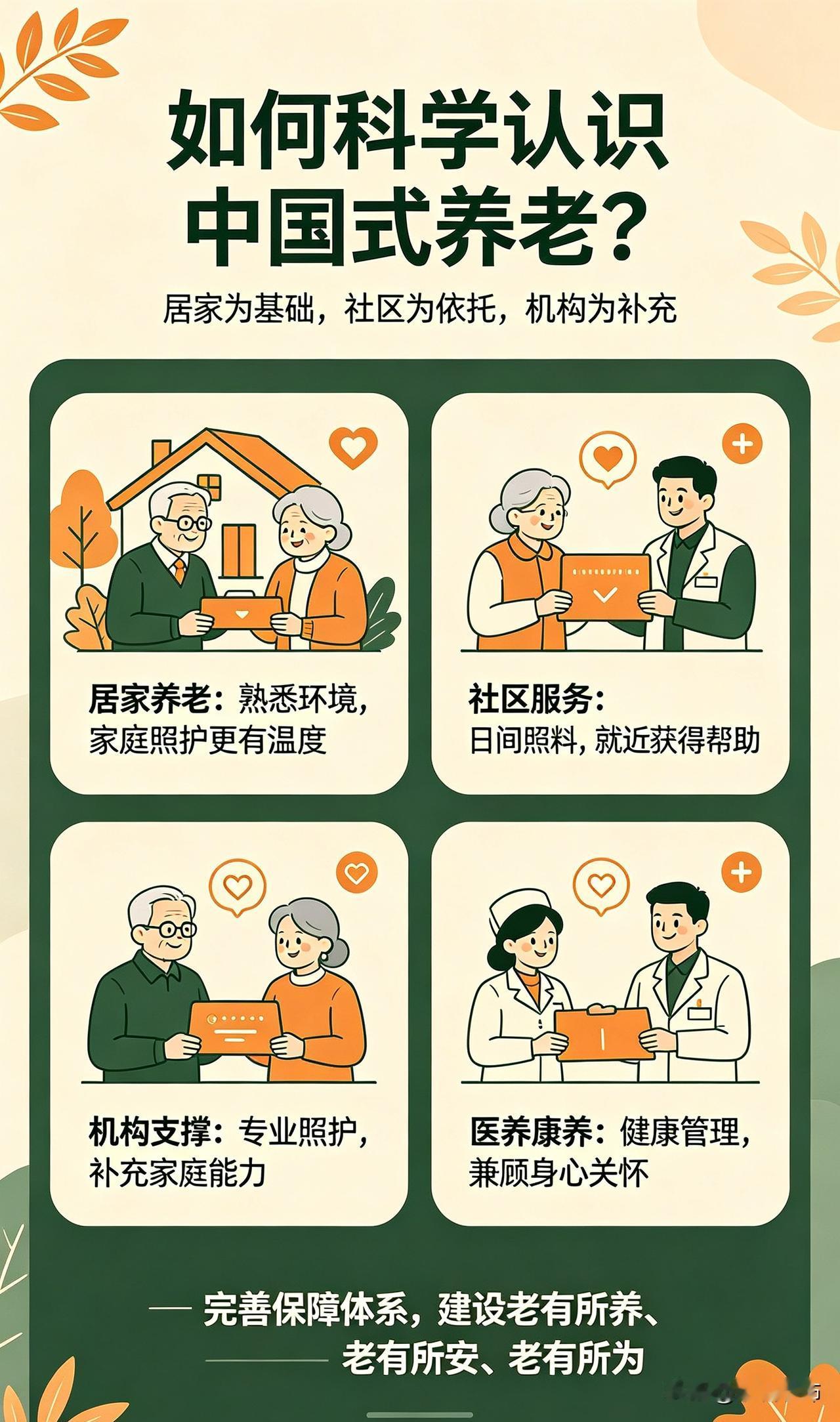 中国式养老立足国情，传承孝亲敬老文化，构建居家为基础、社区为依托、机构为补充、医