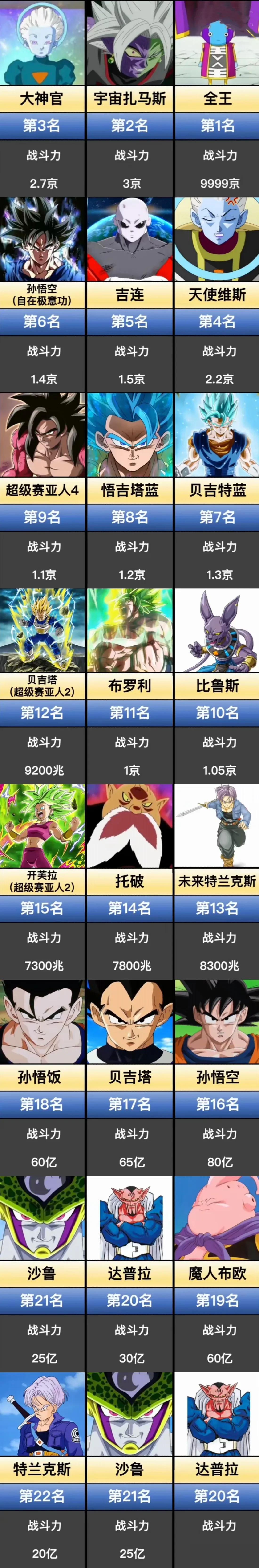 龙珠角色战斗力排名