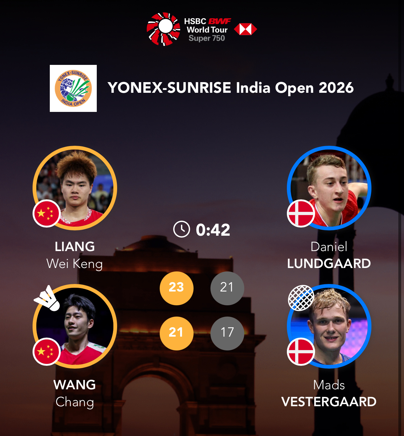 梁王驾到梁王组合 梁王加油  -比赛结果-2026印度羽毛球公开赛梁伟铿/王昶V