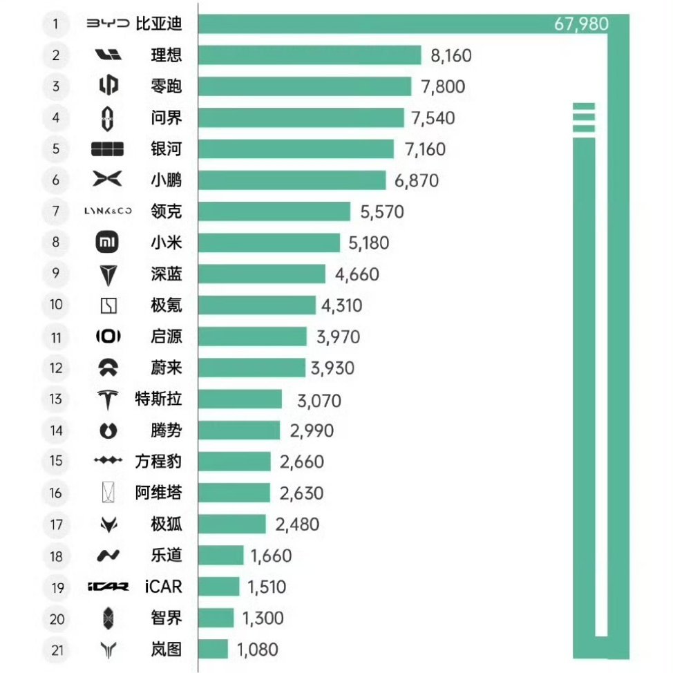 徒留一界 ​​​