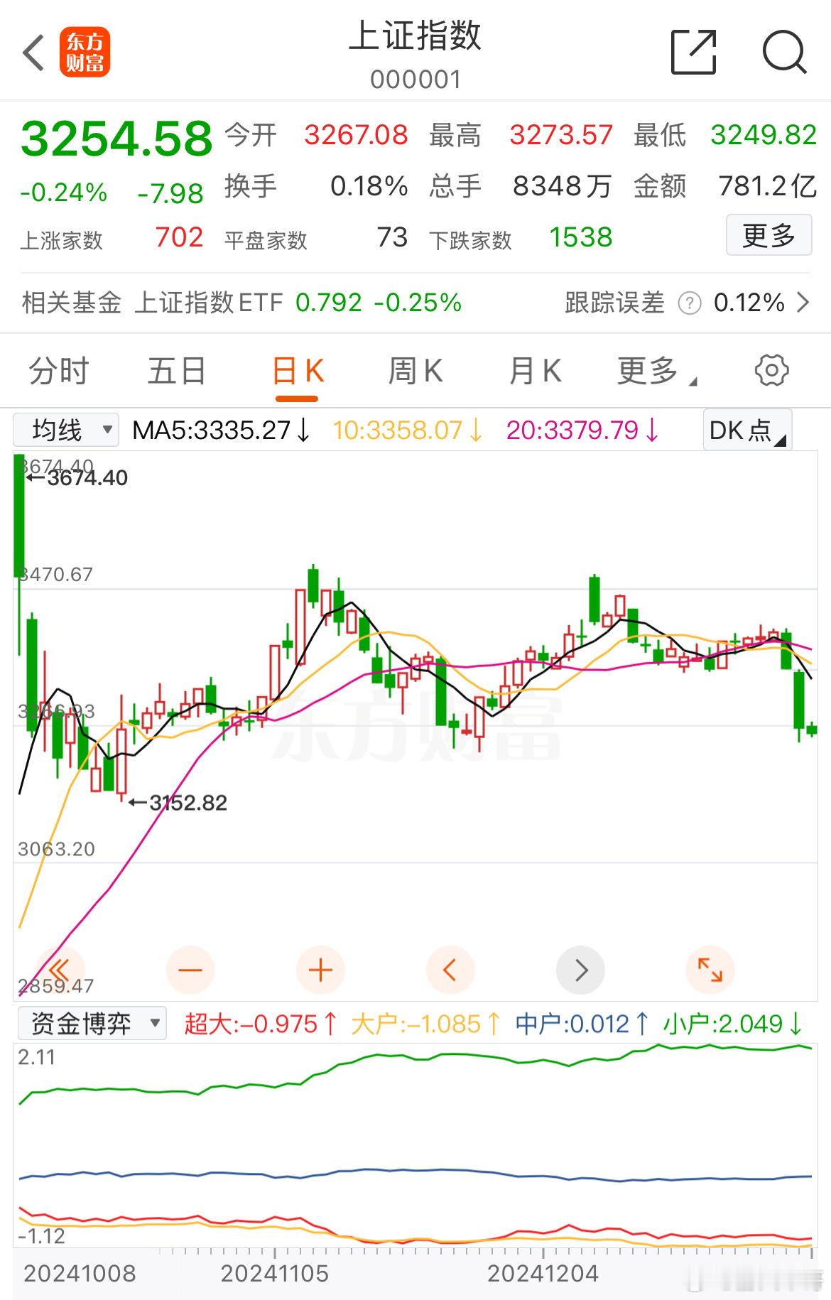 各位 有何想说的？ 骂也骂累了 