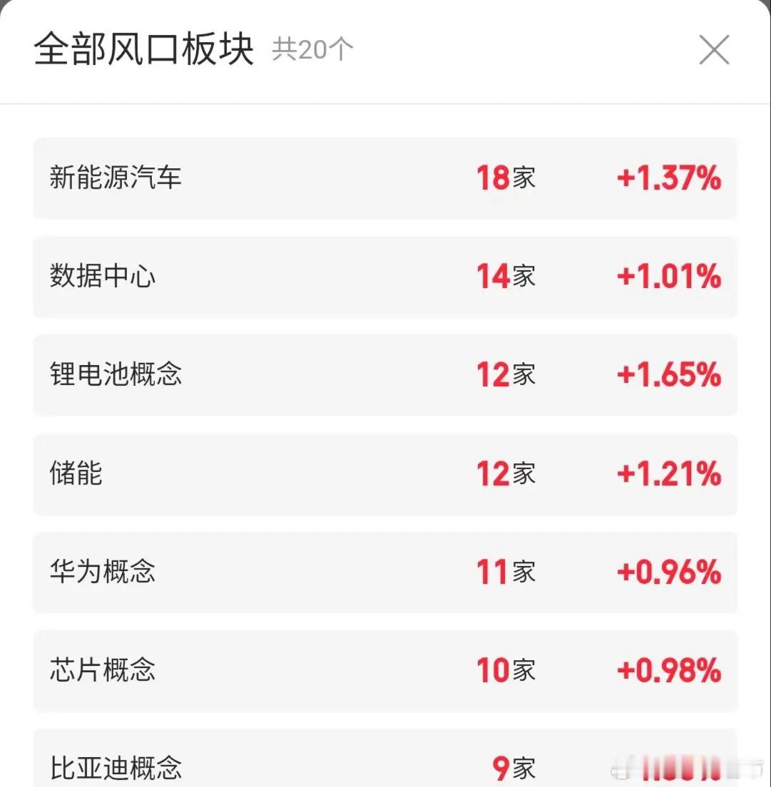 A股  4.12人气热门股票点评+增减持消息1、华纬科技：反弹小利，见好就收2、