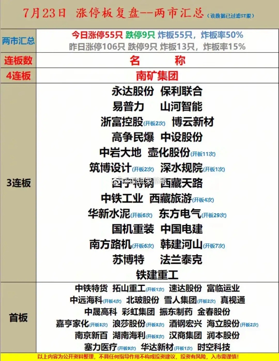 7.24热点题材消息早知道明日热点题材消息早知道，千万不要被“能某建”“柳某刚”