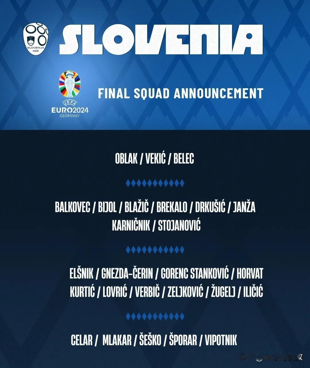 斯洛文尼亚队欧洲杯26人大名单中，仅有4人来自五大联赛，他们分别是：
前锋——谢
