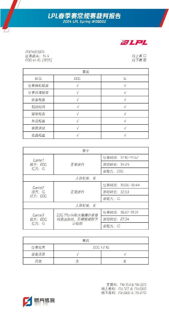 #Monki提前退出游戏被处罚# ​EDG无缘季后赛，Monki心态崩了提前退游