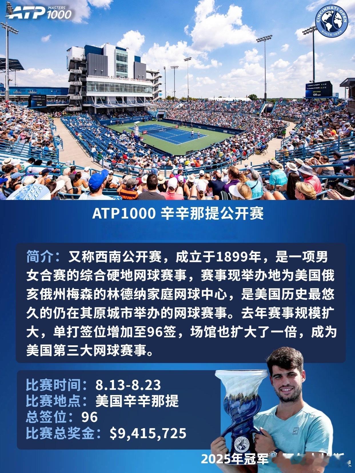 美网网球 ATP北美硬地赛季将从7.27持续至9.13，共包含6站赛事，包括1站