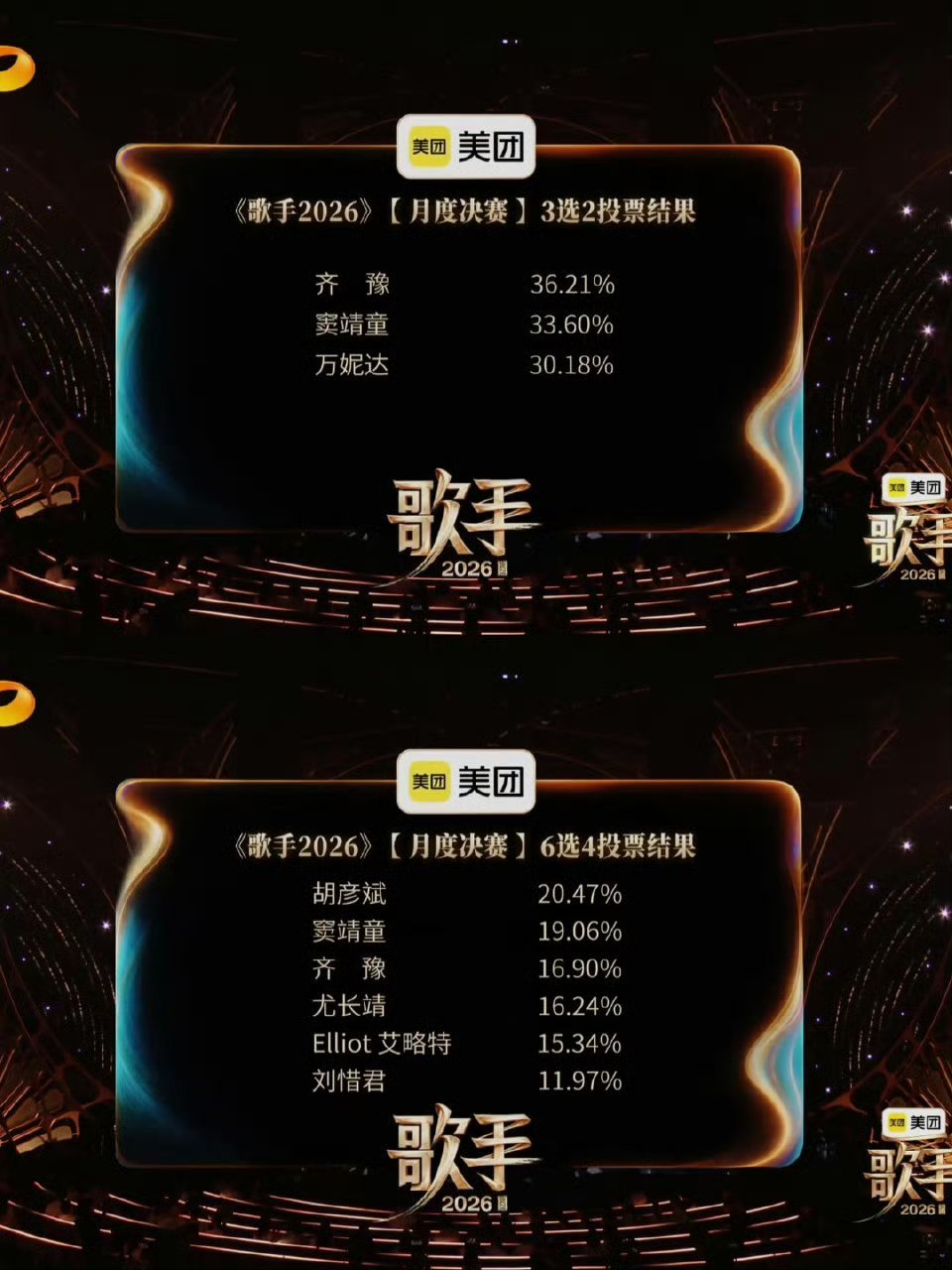 刘惜君淘汰好没意思。。。这个节目到底还能看谁 