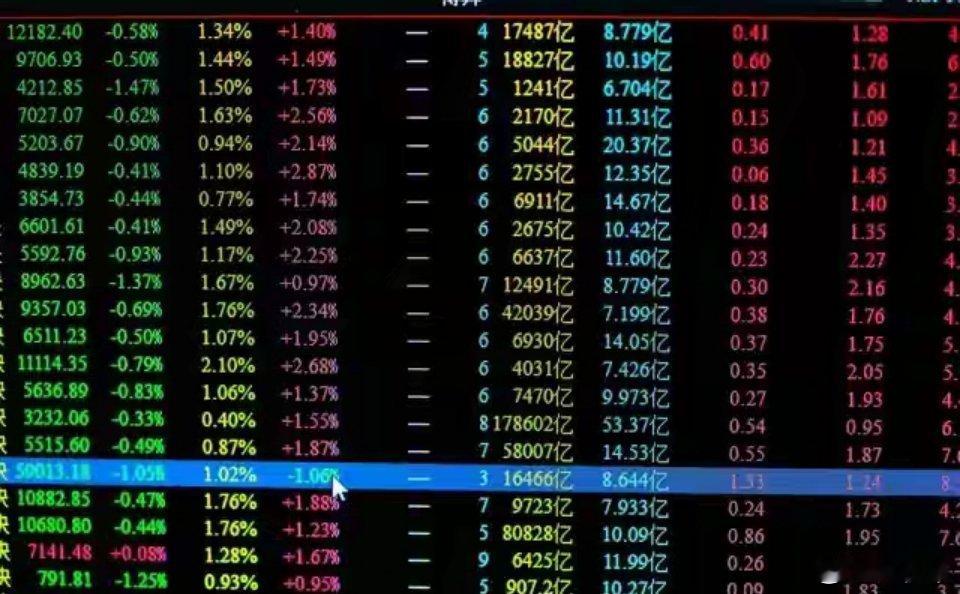 今天麻了，A股超5000家下跌！到底发生了什么，明天该如何应对？今天的行情相信不
