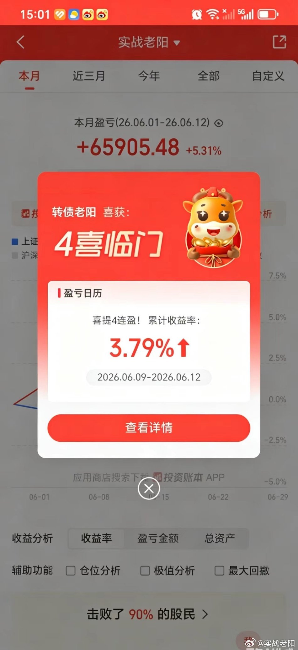 下班了，本周四连阳！周末愉快。喜欢这种慢节奏稳步增长的来。 