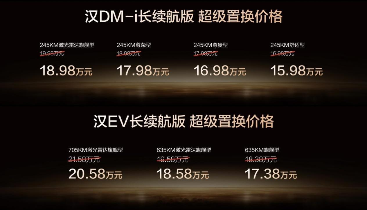 打算入手中高端轿车的，真应该看看比亚迪刚上市的汉长续航版！15.98万起的补贴价