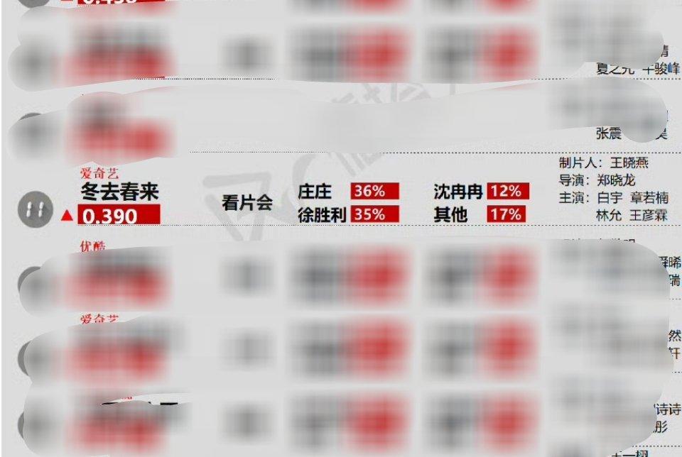 章若楠《冬去春来》又上榜德塔文待播剧了，庄庄角色占比在这部剧中第一 