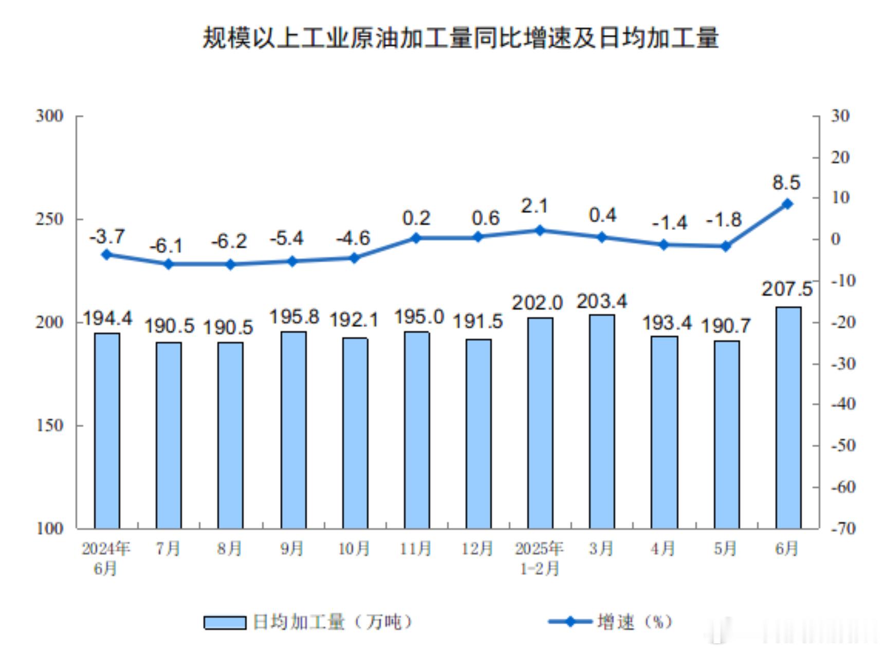 数说中国经济6月成绩单国家统计局数据出炉🔥6月规上工业增加值同比+6.8%，高