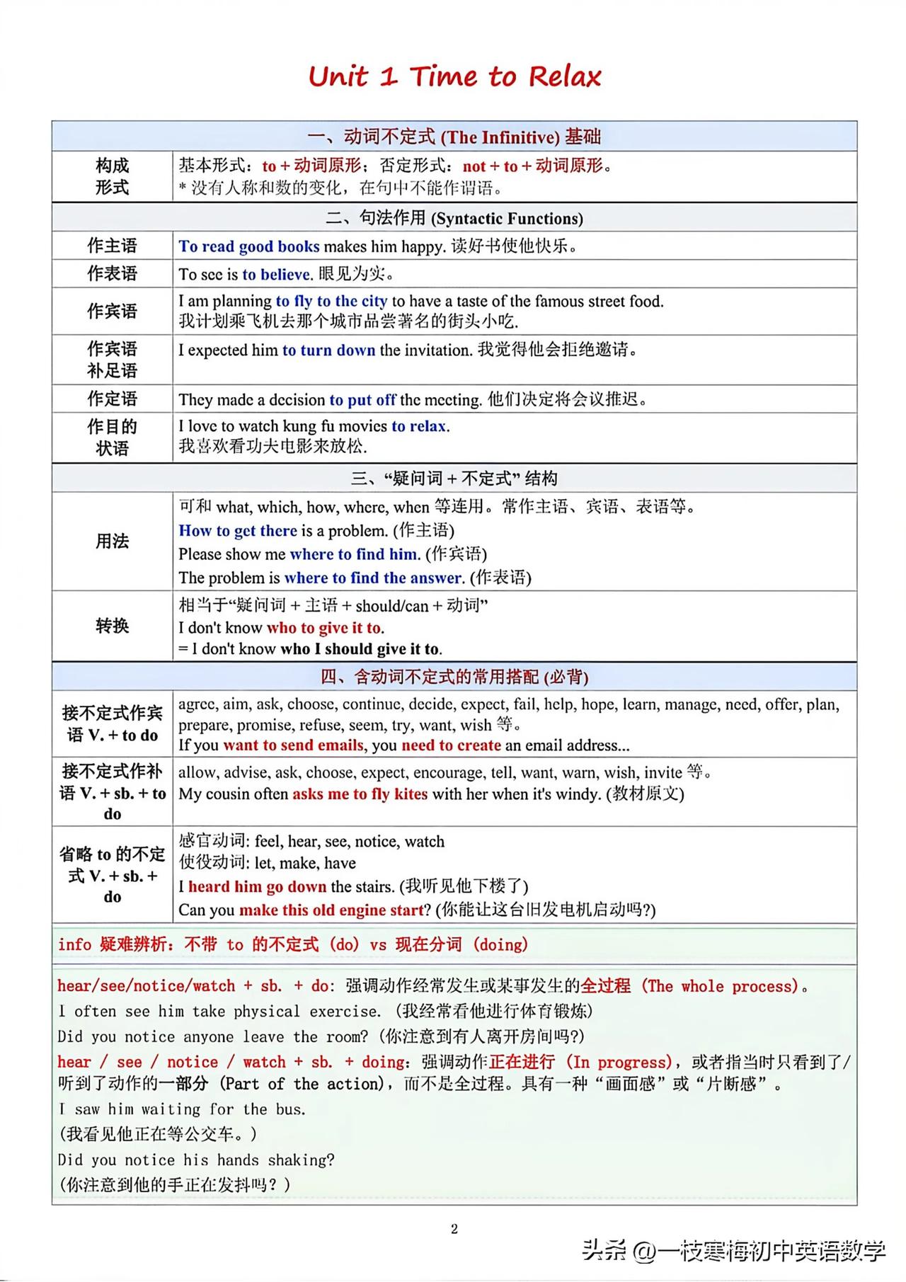 八年级下册新人教版英语期末语法总结！