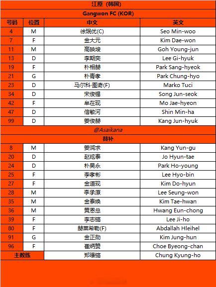 2025-26赛季亚冠精英联赛 联赛阶段 江原vs上海海港 首发名单 