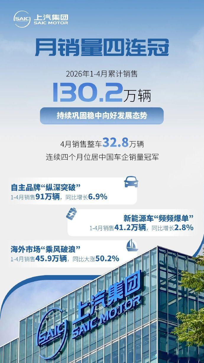 成绩单出炉！上汽集团前四月销量突破130万辆！ 
