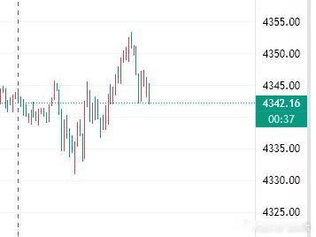 这行情真厉害，进场二分钟扫损，扫完就下来我不想说话了，这行情把我给气笑了现在一肚
