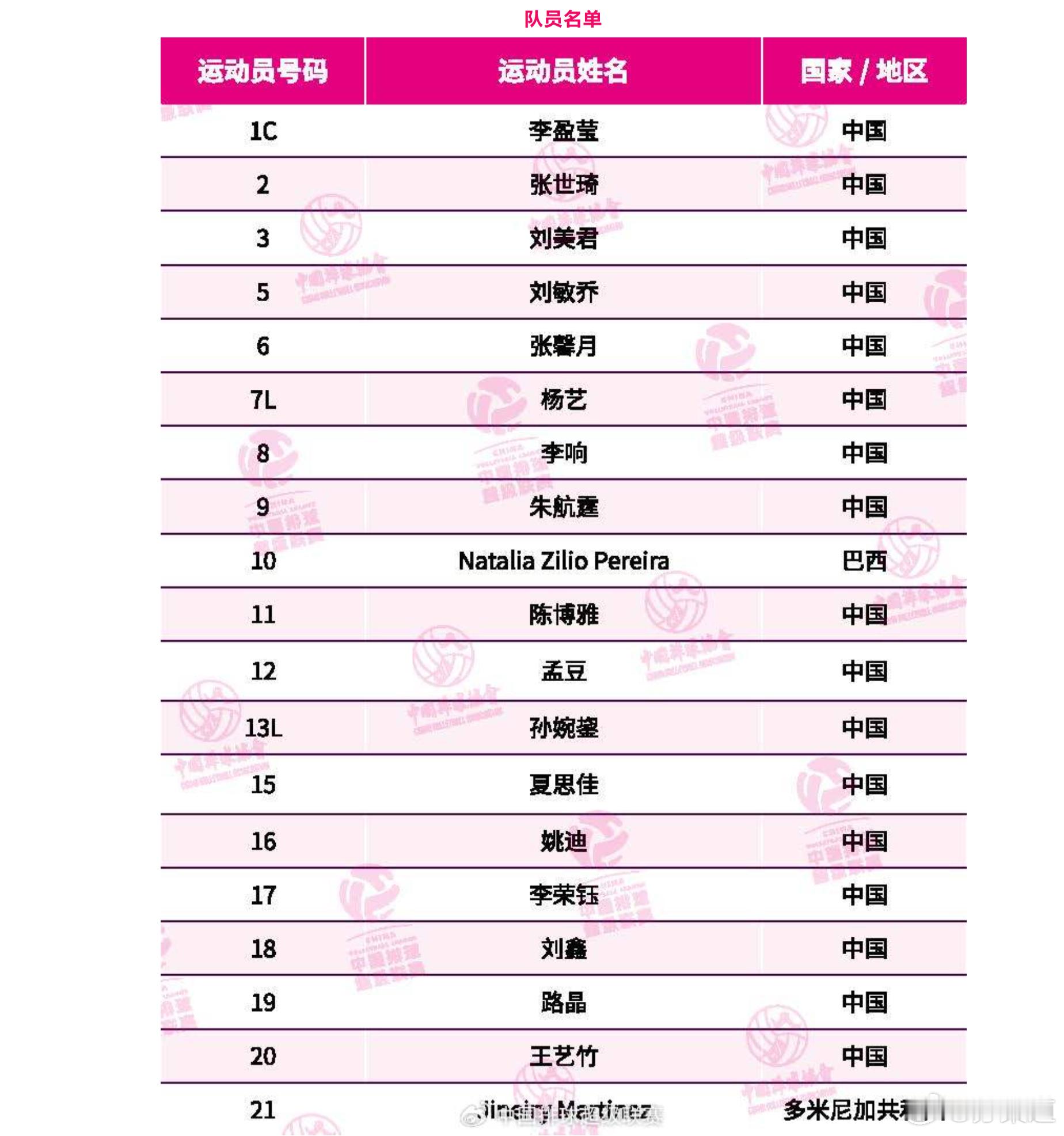 目前中国排协已经放出的江苏女排、天津女排和上海女排的新赛季名单 小马丁内斯/娜塔