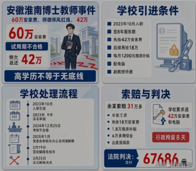太离谱了！安徽淮南，拿了60万安家费的博士，刚当老师就尾随搭讪女学生，最后试用期