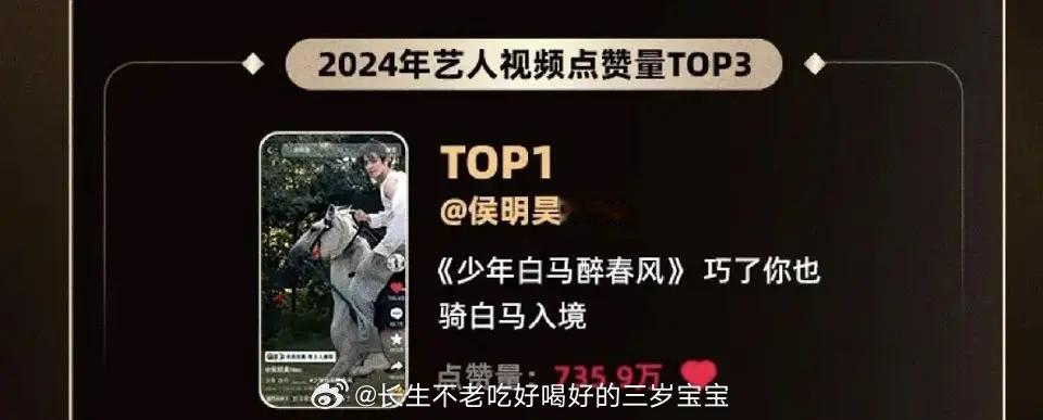 🎉侯明昊2024艺人视频点赞量第1️⃣，赵远舟2024十大人气男性角色 