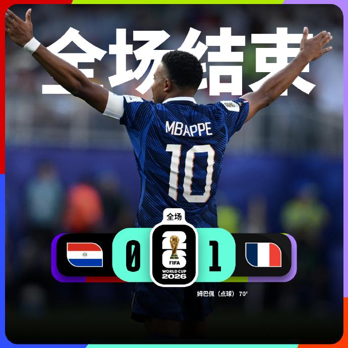 世界杯1/8决赛：巴拉圭 0-1 法国
法国队球员姆巴佩点球破门