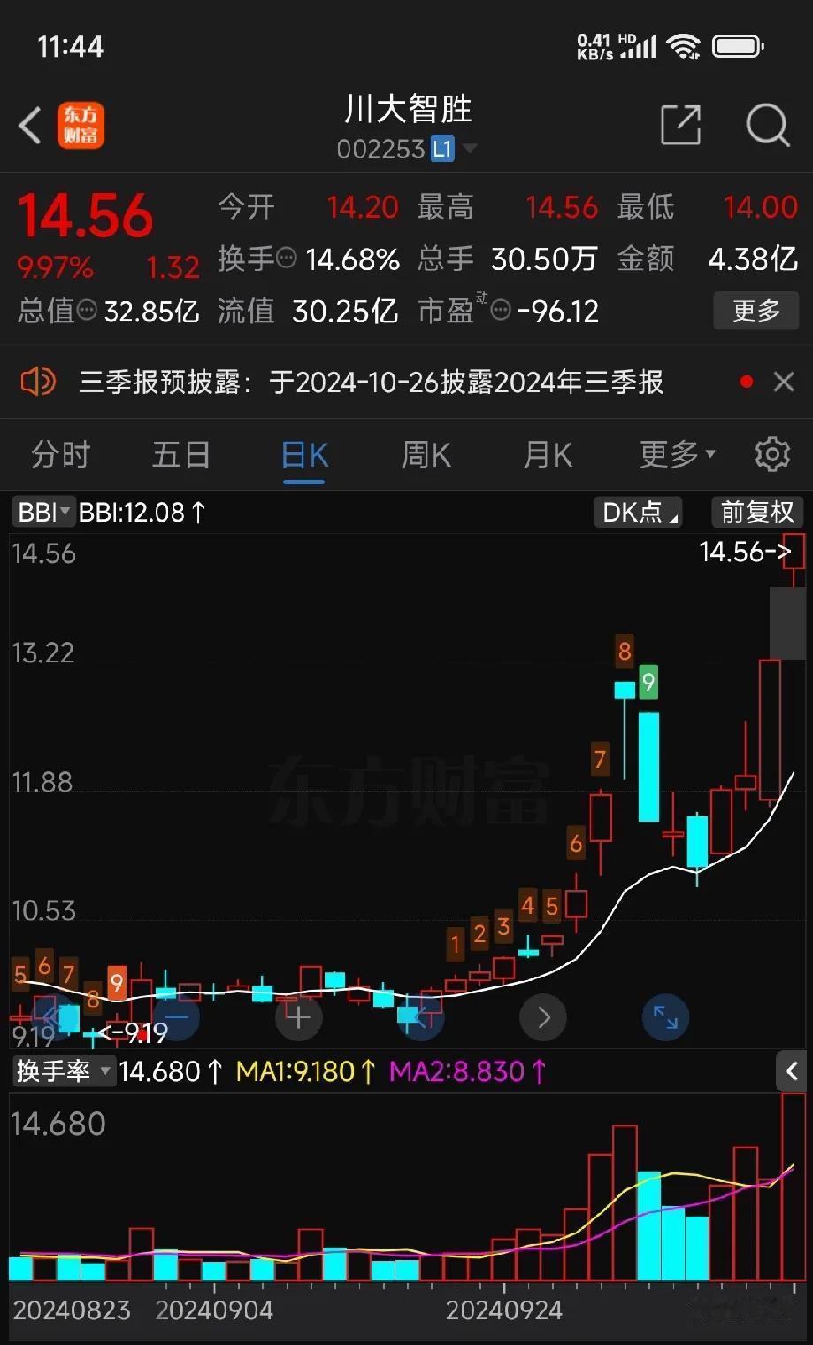 早盘做了一个一进二票，川大 智胜。开盘前选了几个标的，最后确定川大。首先这川大昨