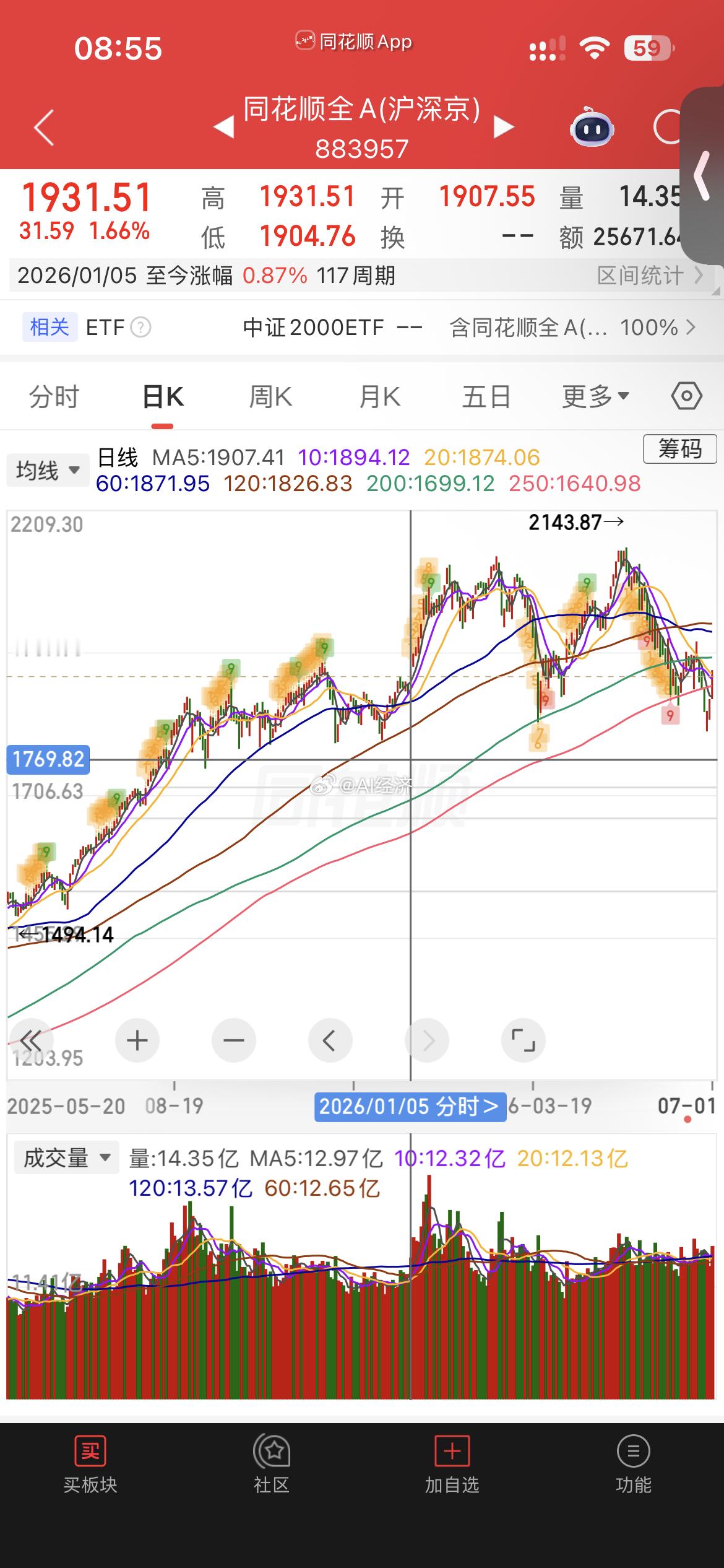 A股全市场 上半年 呈现大图钉分布362只股票翻倍及以上 占比6.4%🥂171