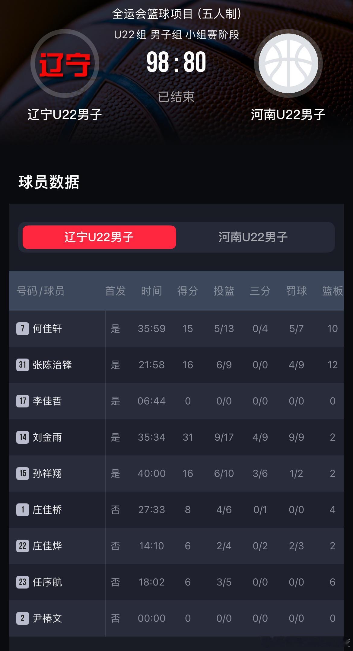 U22又拼下来一场！