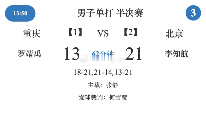 2026全国羽毛球单项锦标赛男单决赛对阵李知航（北京）vs刘洋名宇（辽宁）中国羽