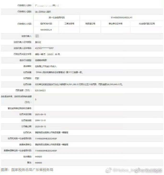 5000万网红偷税漏税被实名举报支持举报，这种网红直播带货的应该时不时就来查一轮