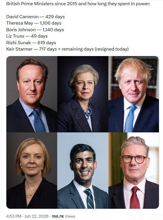 近10年英国的短命首相。
金毛鲍里斯·约翰逊竟然是时间最长的，1140天。