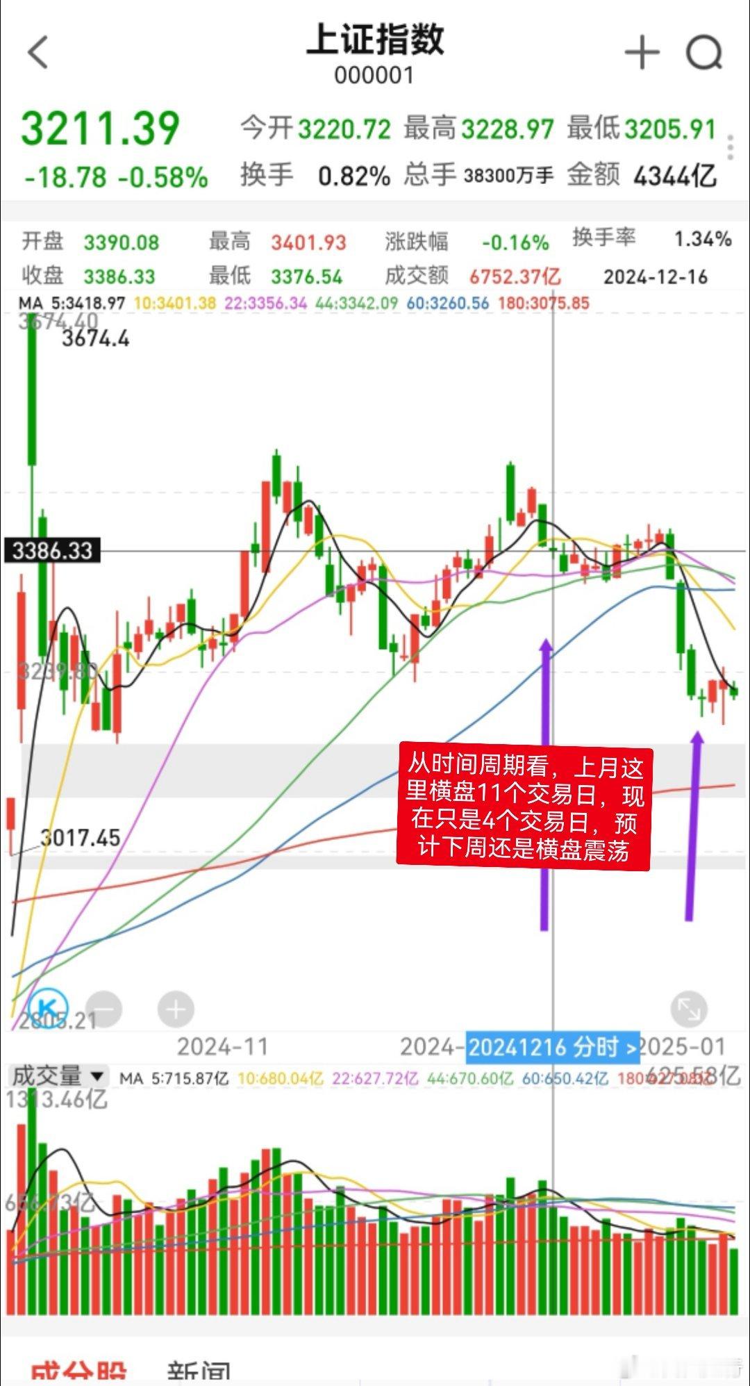 大家早！集合点赞报数，让稳健盈利成为你的核心思路。今年盈利目标80%不变，仓位5