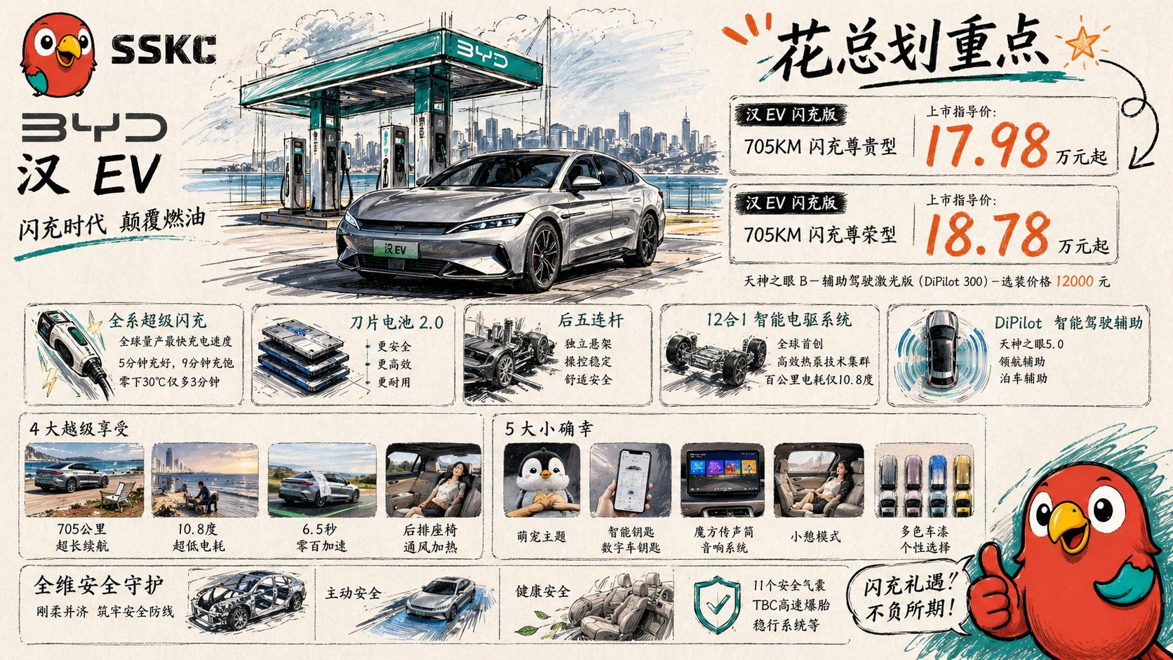 比亚迪汉 EV 闪充版上市：●价格705KM 闪充尊贵型｜17.98万元起705