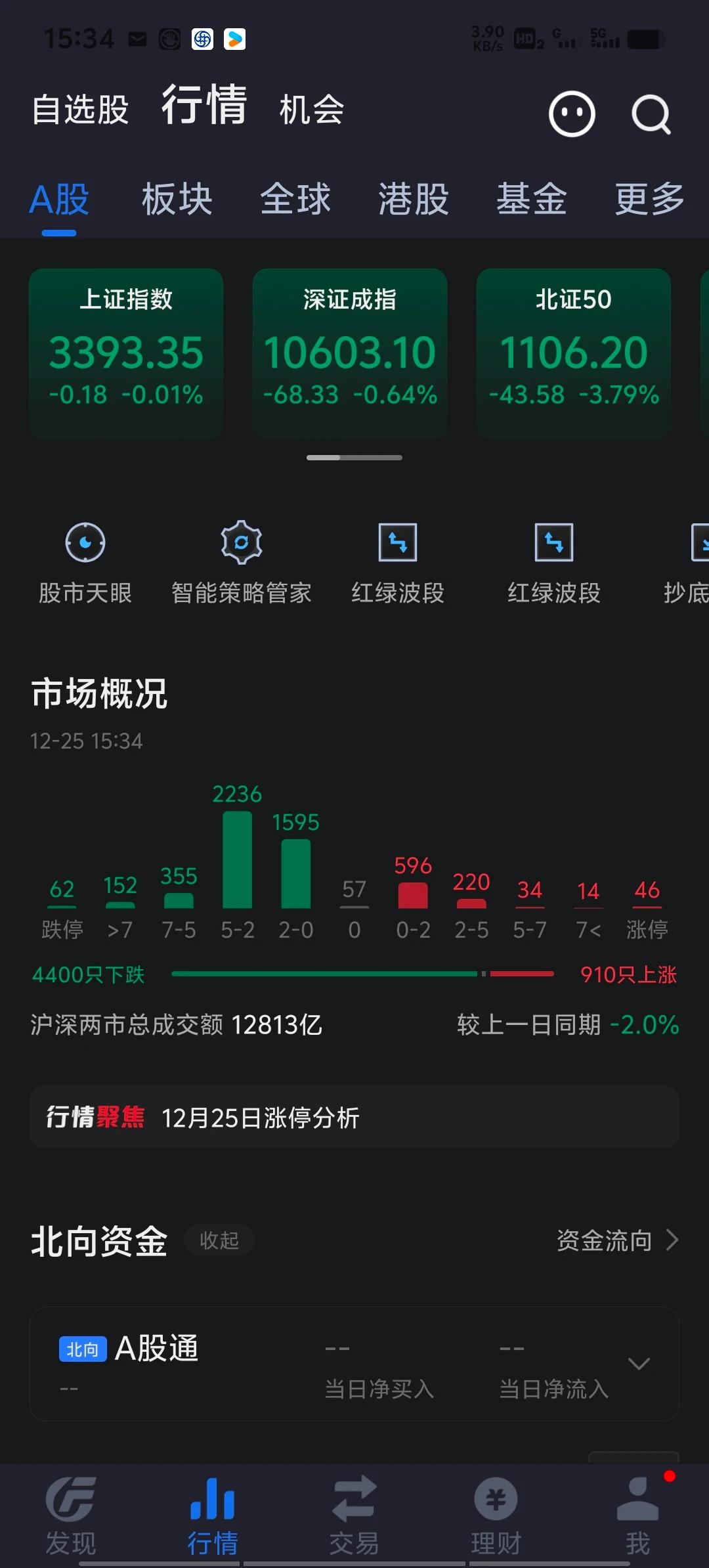 美股苹果这么赚钱的公司融资1.01亿美元，回报股民8000亿美元，但看它的市盈率