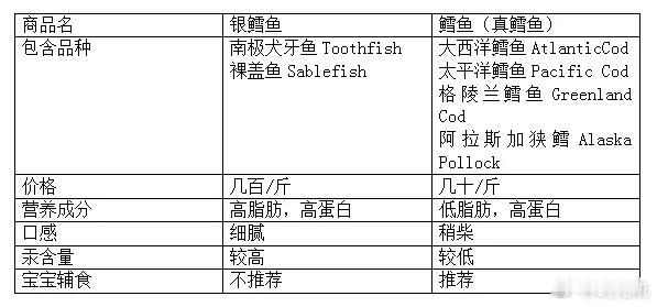2岁娃疑连吃8个月银鳕鱼汞中毒 杭州一位妈妈给2岁孩子连续8个月吃“儿童装”银鳕